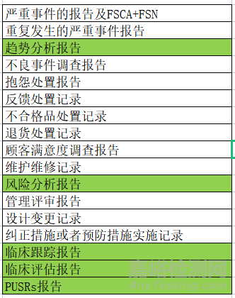 欧盟MDR新法规下：PMS, PMCF，PSUR等关系