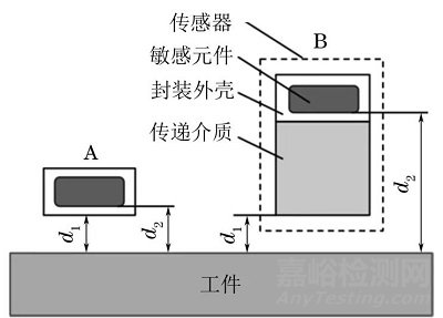 一文全面了解大提离漏磁无损检测方法