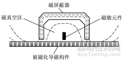 一文全面了解大提离漏磁无损检测方法