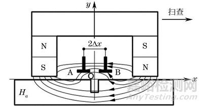 一文全面了解大提离漏磁无损检测方法