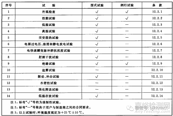 GBT25119机车车载装置EMC电磁兼容测试项目及要求