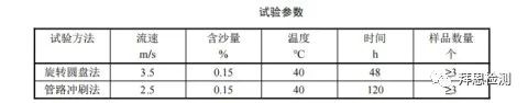 铜及铜合金如何检测耐海水冲刷腐蚀性能？