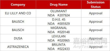 【药研日报0512】歌礼PD-L1单抗获批HIV临床 | 暴食症在研药物II期临床失败...