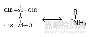 药物分析方法研究中如何解决碱性化合物的拖尾问题