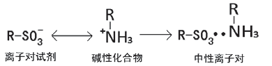 药物分析方法研究中如何解决碱性化合物的拖尾问题