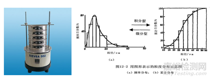 粉体学性质的研究及对制剂工艺的影响