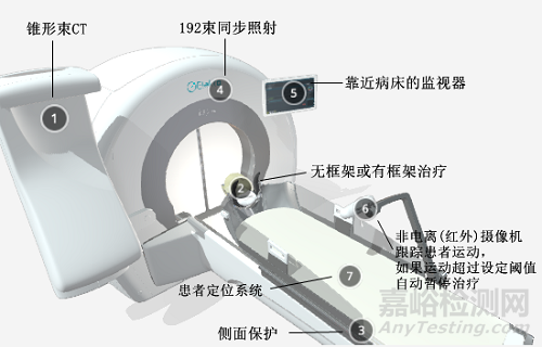 医科达推出新一代伽玛刀系统