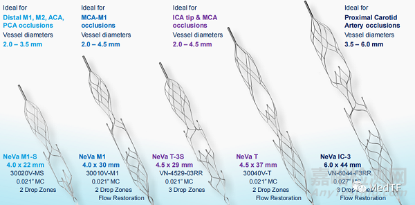 NeVa：第四代取栓支架---捕获硬质且大块的血栓