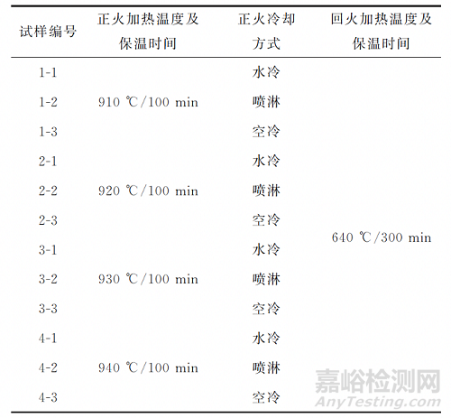 热处理工艺对16Mn钢锻件显微组织和力学性能的影响