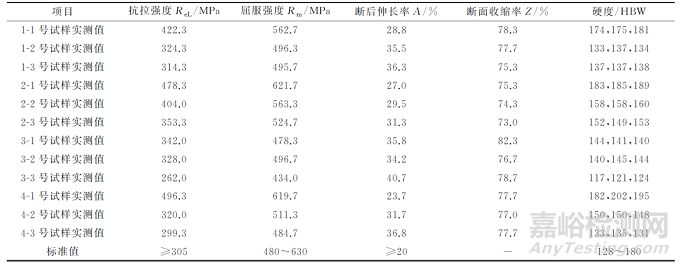 热处理工艺对16Mn钢锻件显微组织和力学性能的影响