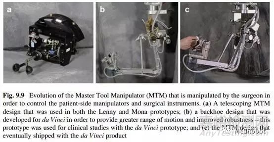 达芬奇手术机器人技术迭代过程解析