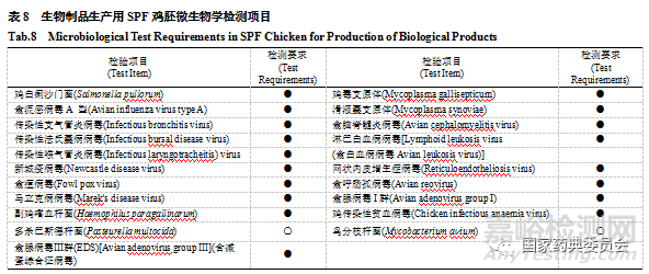 生物制品常用实验动物质量控制