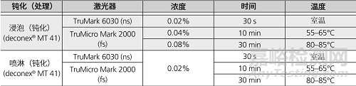 揭露通快医疗器械激光标刻的持久秘诀