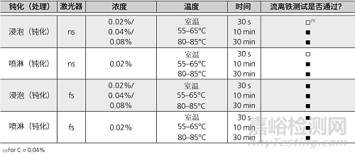 揭露通快医疗器械激光标刻的持久秘诀