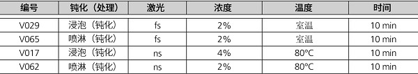 揭露通快医疗器械激光标刻的持久秘诀