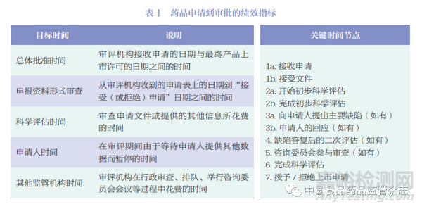 药品监管措施第三方评估方法和体系