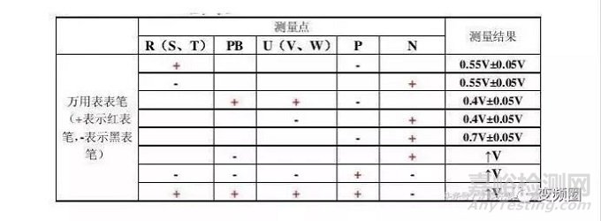 变频器用IGBT模块的故障分析及静态测量