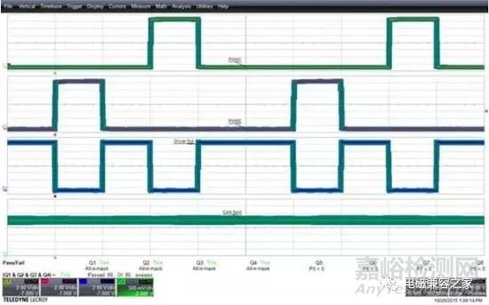 EMC辐射抗扰度测试的一种方法