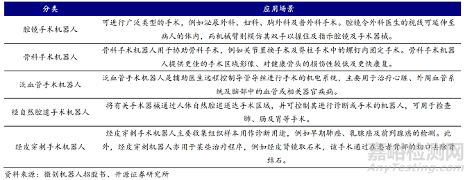 美敦力手术机器人技术解析