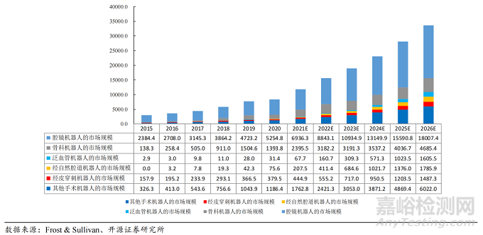 美敦力手术机器人技术解析