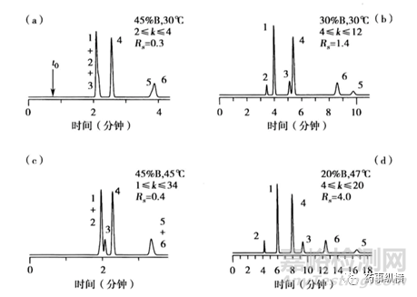 药物分析方法开发：影响关键色谱峰对分离度的三个重要因素