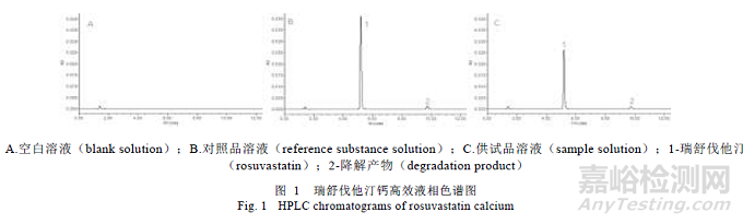 处方中的辅料对瑞舒伐他汀钙片溶出的影响