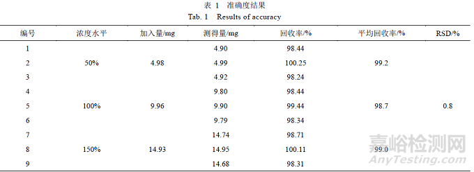 处方中的辅料对瑞舒伐他汀钙片溶出的影响