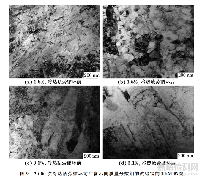 钼含量对4Cr5MoV热作模具钢冷热疲劳性能的影响