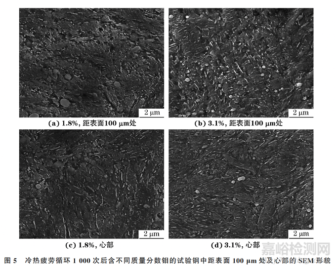 钼含量对4Cr5MoV热作模具钢冷热疲劳性能的影响