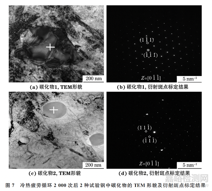 钼含量对4Cr5MoV热作模具钢冷热疲劳性能的影响