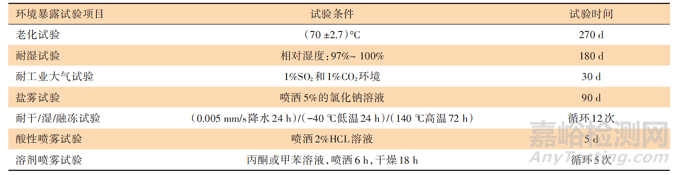 国内外钢构件耐火试验方法对比分析