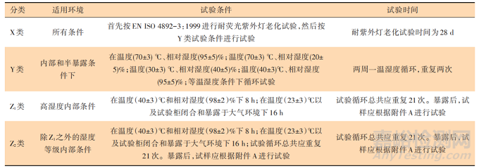 国内外钢构件耐火试验方法对比分析