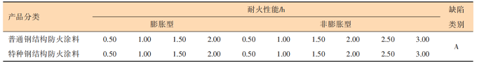 国内外钢构件耐火试验方法对比分析