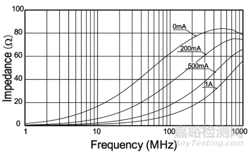 磁珠特性以及选型注意事项