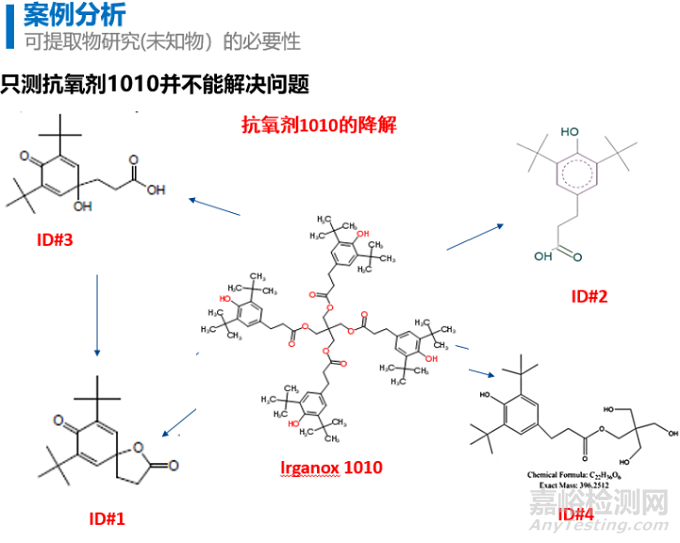 胰岛素泵的药物相容性研究