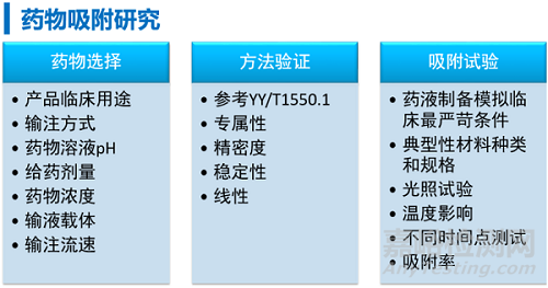 胰岛素泵的药物相容性研究