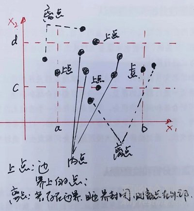 基于系统复杂性的五要素测试覆盖性分析方法