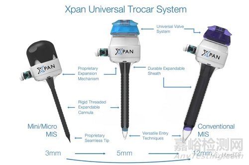 XPAN TROCAR：一款创新的可变径穿刺器