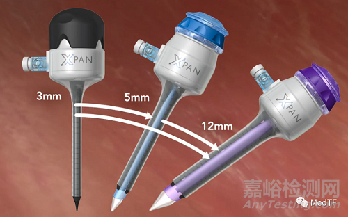 XPAN TROCAR：一款创新的可变径穿刺器