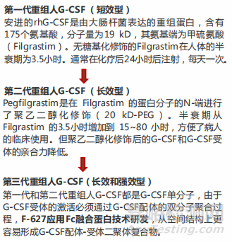 生物类似药药学研究主要技术要求与市场分析