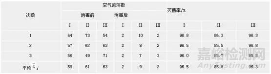 实验室消毒、灭菌基础知识及其影响因素汇总