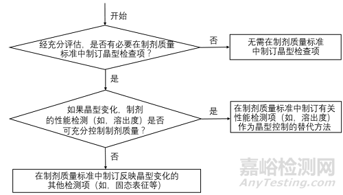 盘点国内外晶型研究相关法规2022