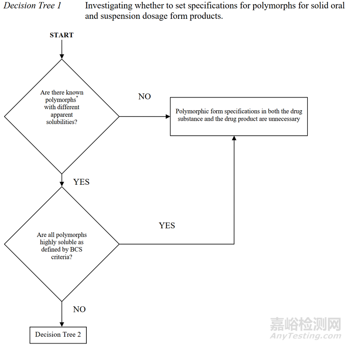 盘点国内外晶型研究相关法规2022