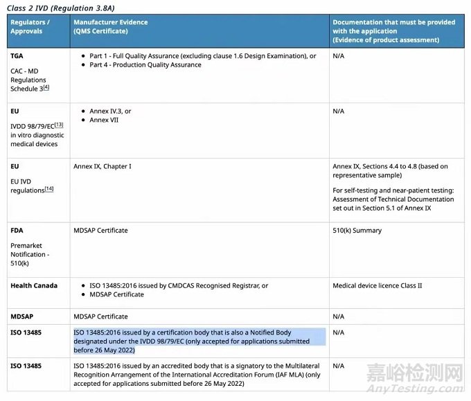 医疗器械澳洲注册最新要求