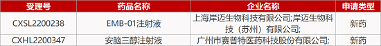 【药研发0602】奥赛康抗耐药菌新药获批临床 | 礼新CCR8单抗获批实体瘤临床...