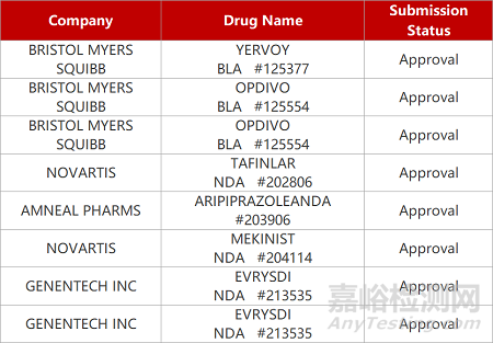 【药研发0602】奥赛康抗耐药菌新药获批临床 | 礼新CCR8单抗获批实体瘤临床...