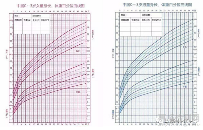 儿童医疗器械的设计策略与市场分析