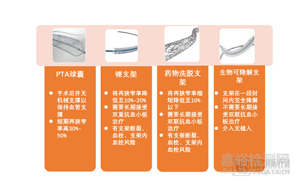 突破卡脖子技术，国产可吸收镁合金支架有望年内进入临床试验