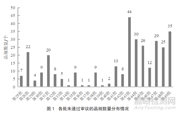 从药品参比制剂审议未通过和调出品种视角思考参比制剂的遴选