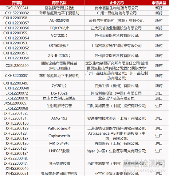 【药研日报0606】中国生物制药ROCK2抑制剂启动IPF临床 | 驯鹿/信达BCMA-CAR-T报产...